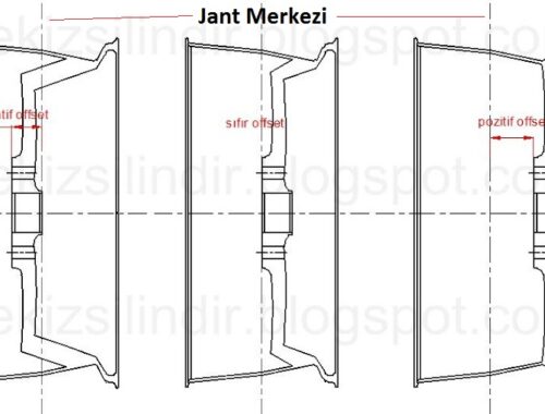 Ofset ile Jant Çapının Arasındaki Farklar ve Kesin Çözümler [2026] - Kapak Görseli
